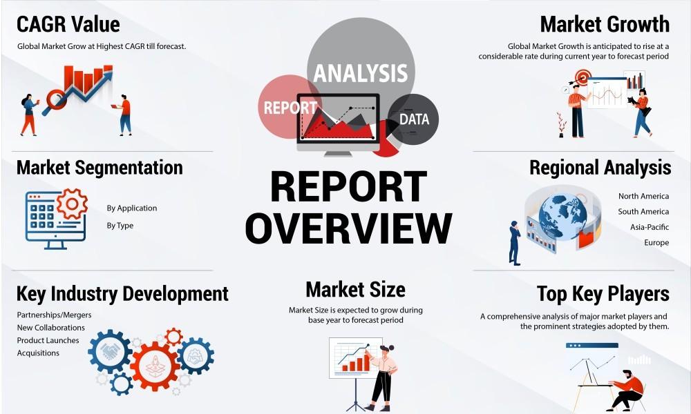 Current trends and statistics