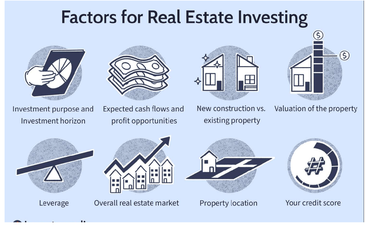 Factors to consider before investing in property